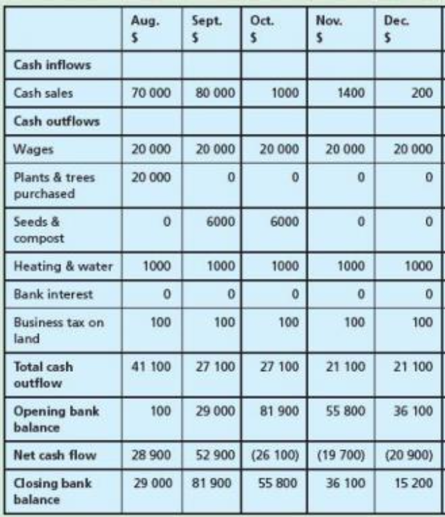 full business notes